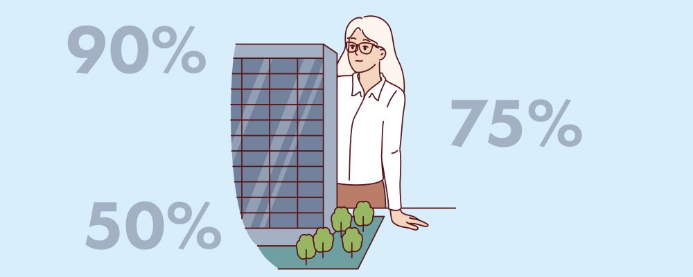 Какая компания квалифицируется как REIT? What company qualifies as a REIT