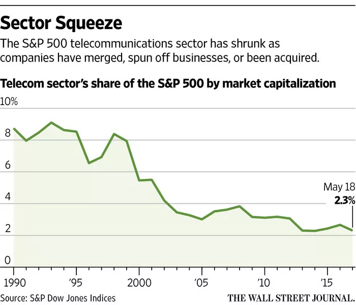 sector squeeze