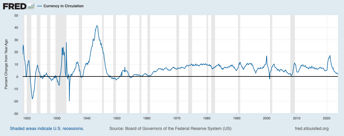 Currency in Circulation