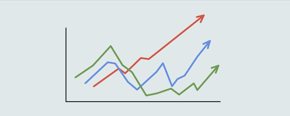 Доходность инвестиций в золото Return on investment in gold