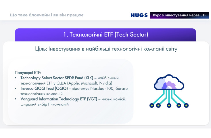 tech etf